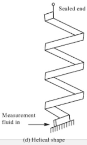 Helical shape bourdon tube Helical shape bourdon tube