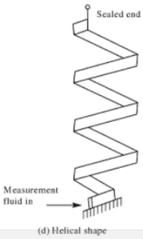 Helical shape bourdon tube