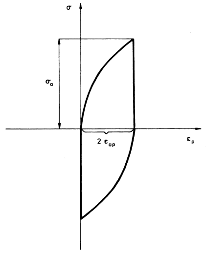 Shape of hysteresis loop Shape of hysteresis loop