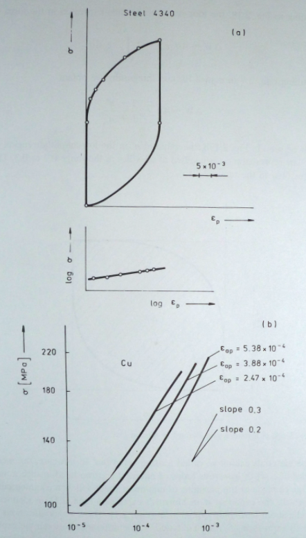 Experimentally determined shape of hysteresis loop Experimentally determined shape of hysteresis loop
