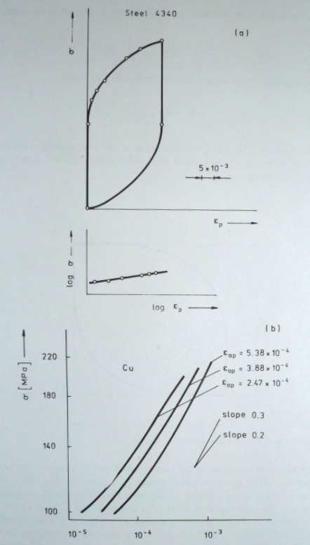 Experimentally determined shape of hysteresis loop